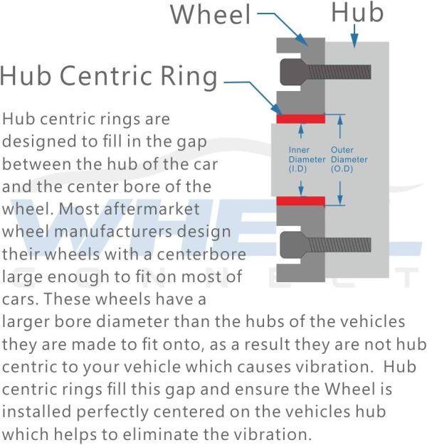 Wheel Connect Hub Centric Rings OD71.5mm-2